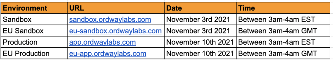 November Release Schedule