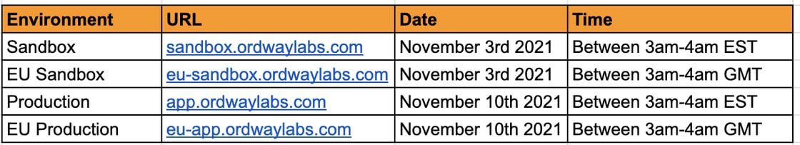 November Release Schedule